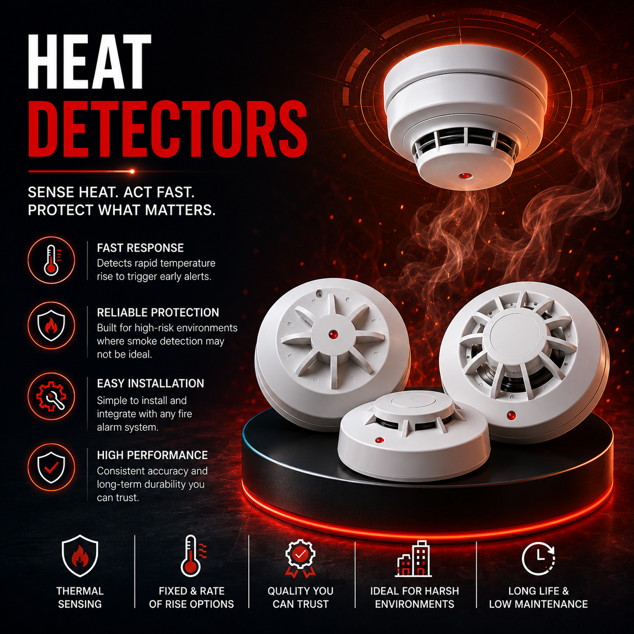 Heat Detectors