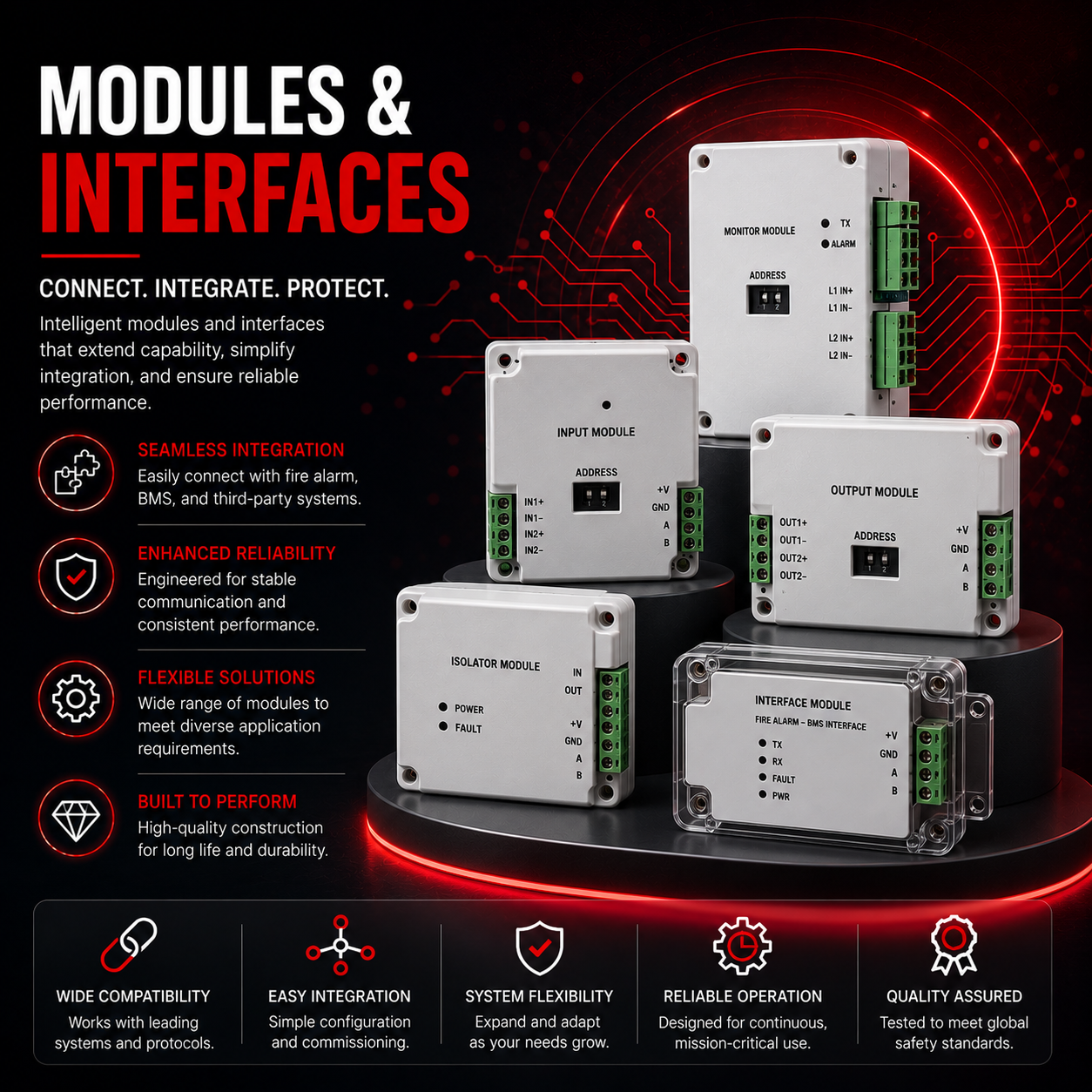 Modules & Interfaces